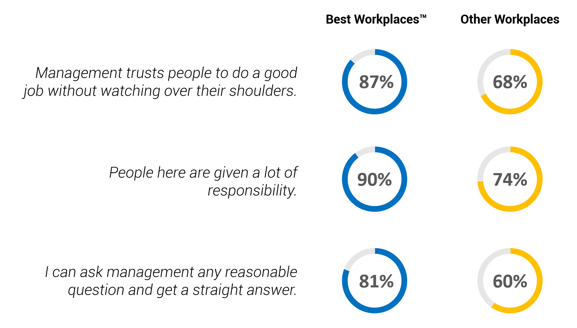 Infographics