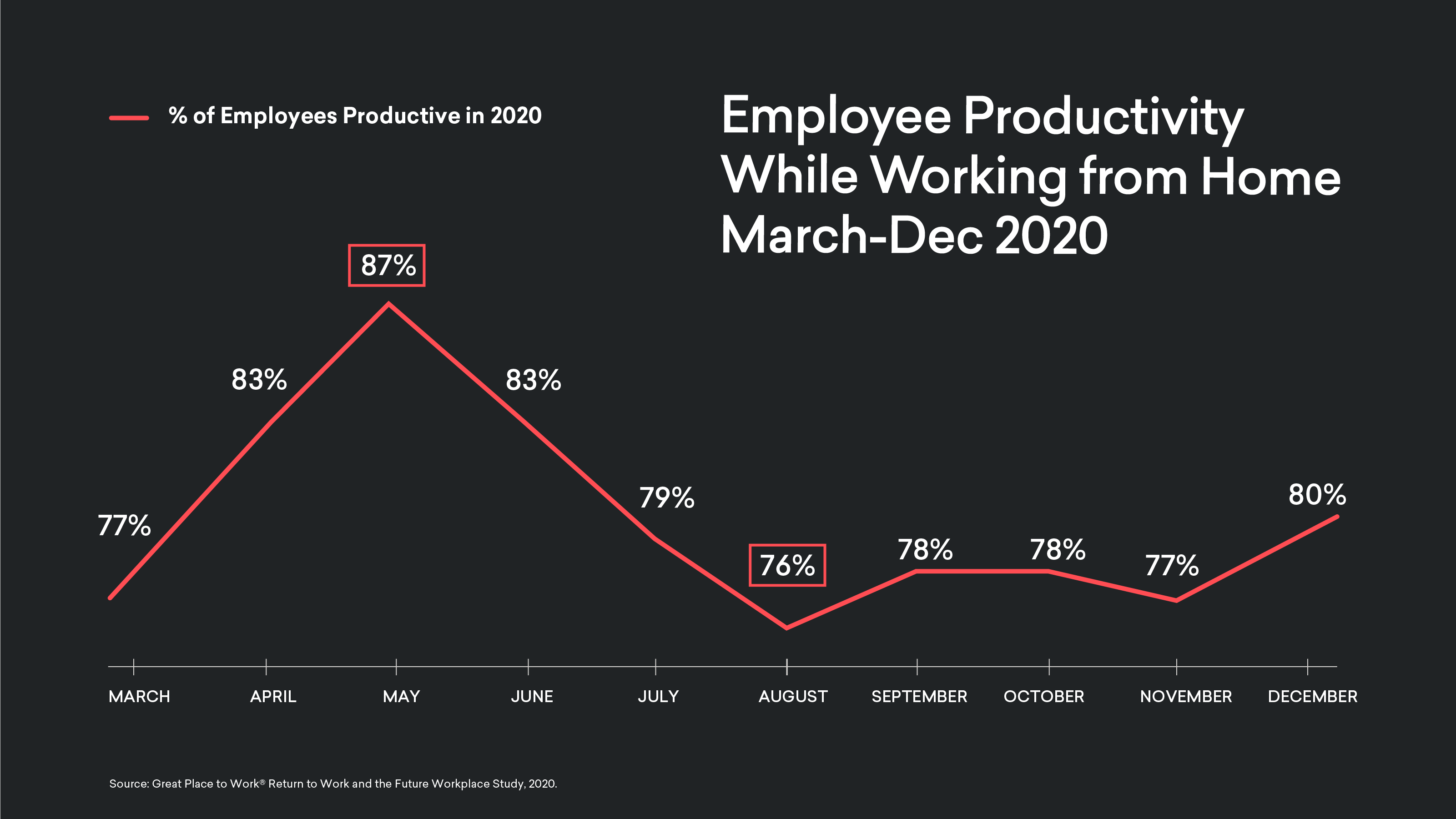 Remote work stats 2