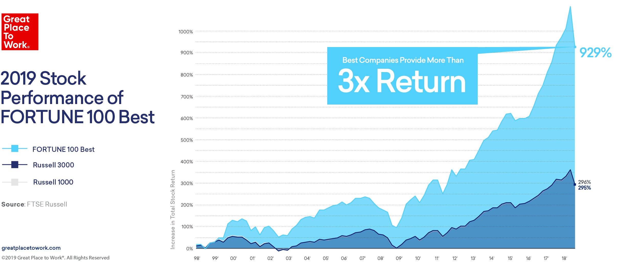 marketreturn