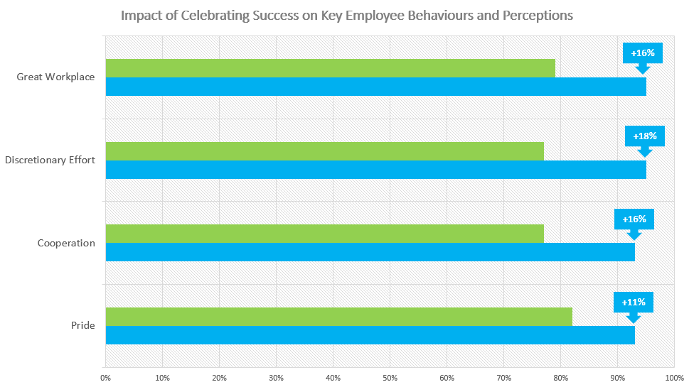 Celebrating Success