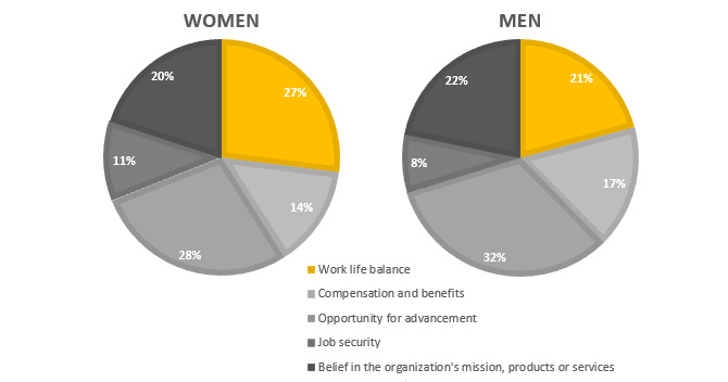 graphs women02