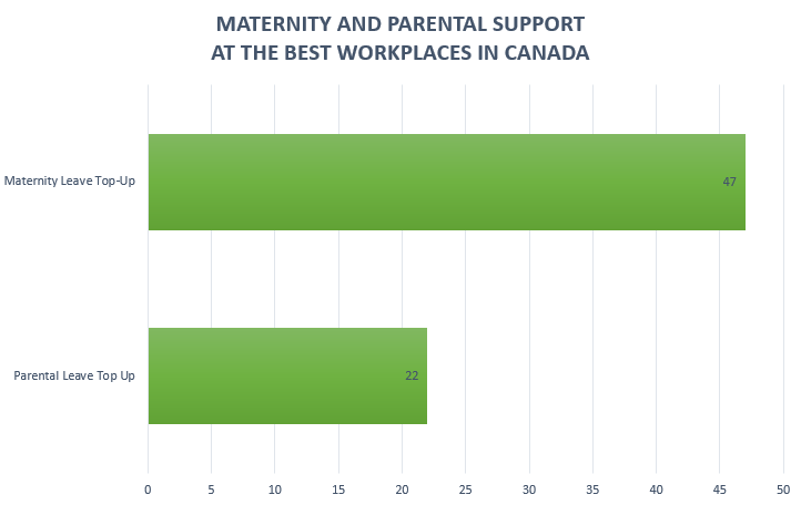 Post Maternity Leave—a Detour? - Today's Parent