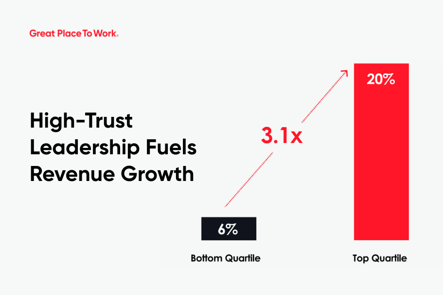 High-Trust Leadership Fuels Revenue Growth