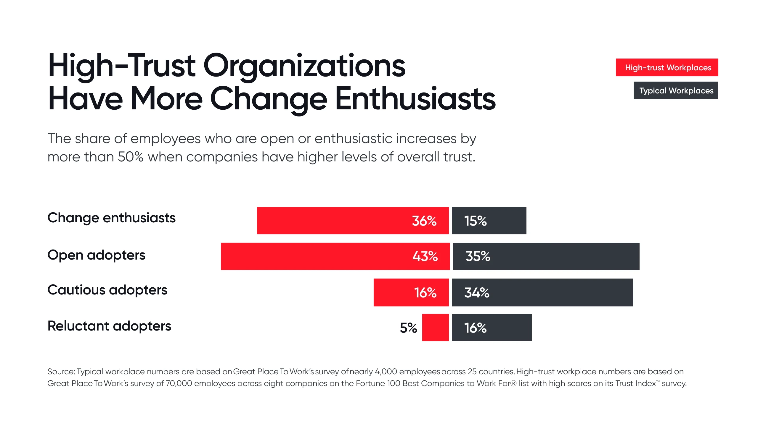 how ai in the workplace pays off when every employee has access2 1