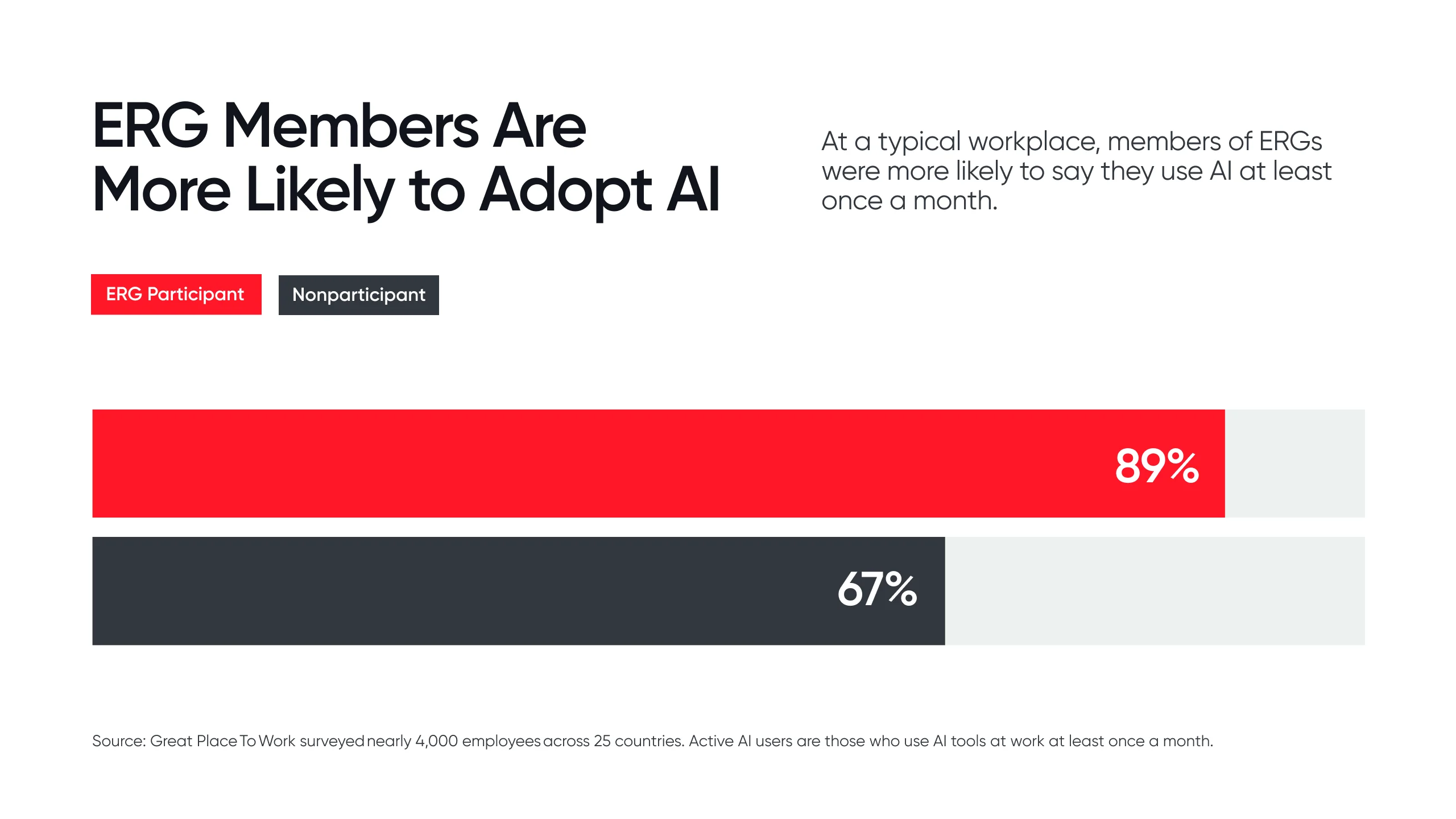how ai in the workplace pays off when every employee has accessEmbedded Image