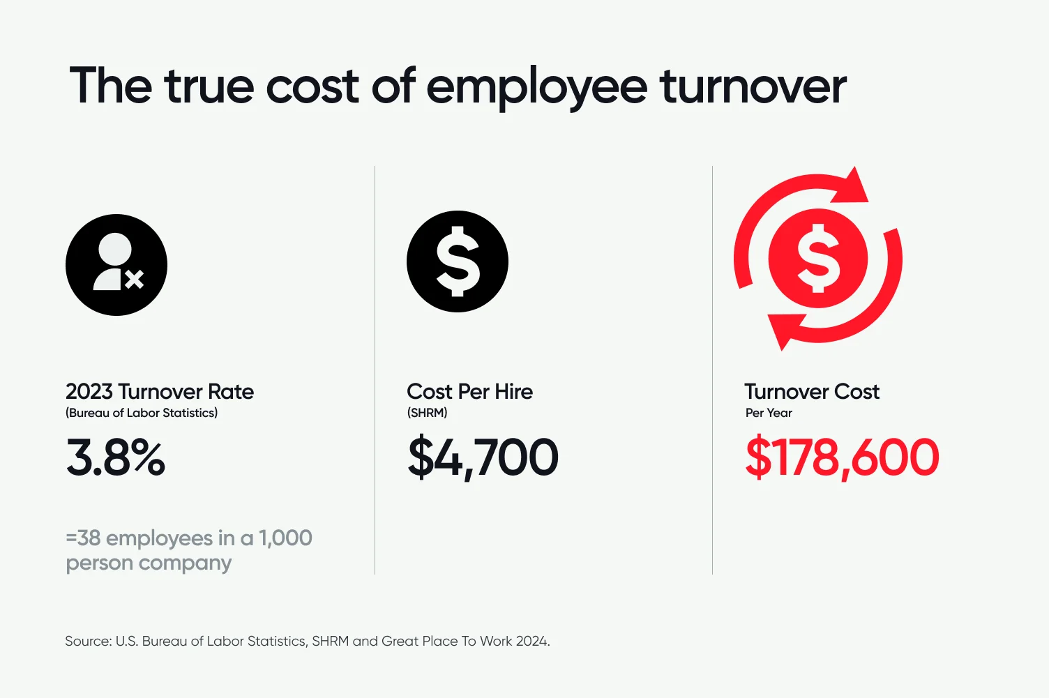 true-cost-of-employee-turnover