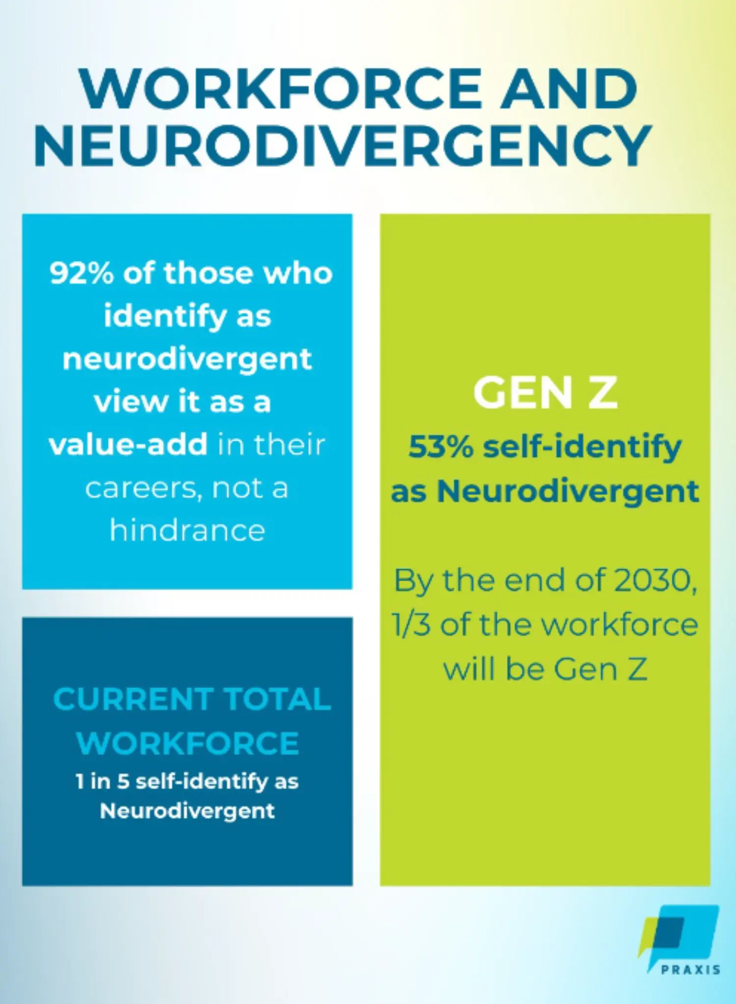Educating our team about Neurodivergence