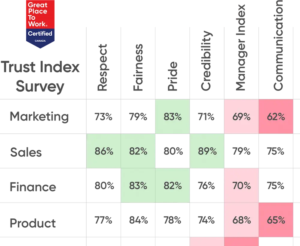 trust-index-employee-survey-works