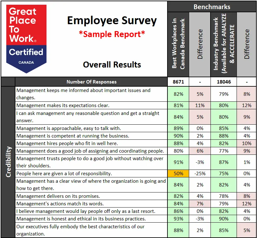 Best Workplace Canada