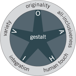 Gestlalt