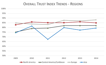 RBC TI Trends region.jpg