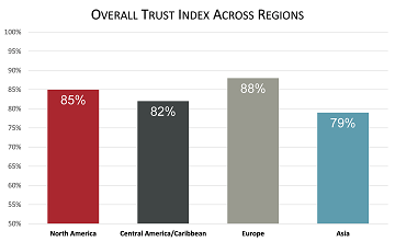 RBC TI by region.jpg