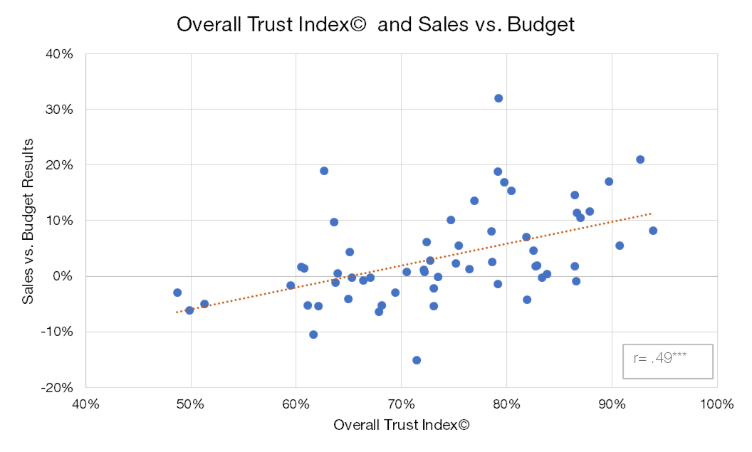 side chart