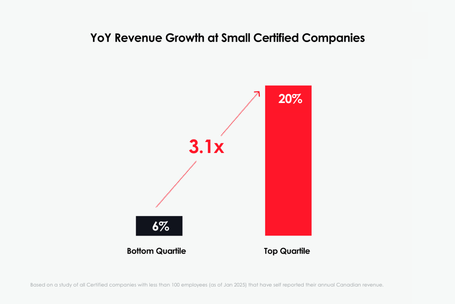 small companies article picure