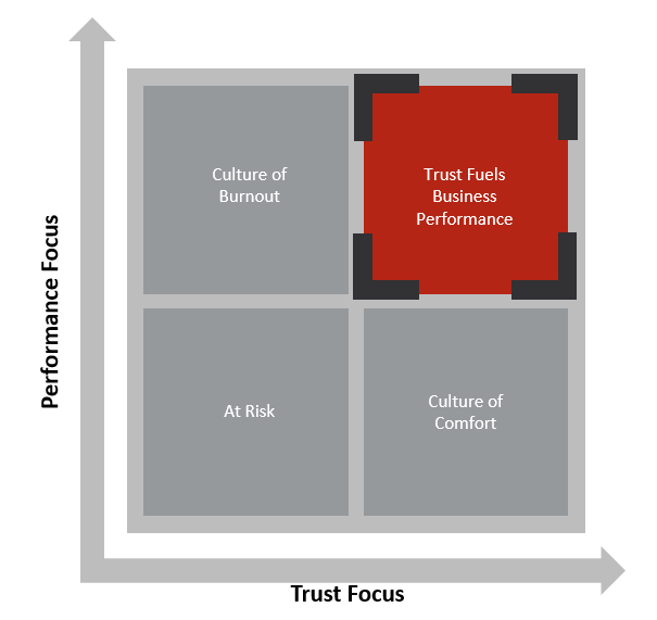 about us graph